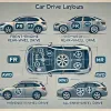 五種汽車驅動佈局大揭秘！性能、操控性一次搞懂！