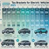 電動車牌照稅上路在即！2025年後買電動車，荷包準備好了嗎？